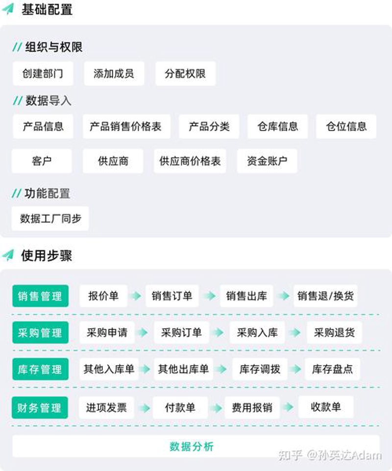 企业软件定制：解锁业务增长的秘密武器